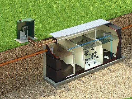 Sewage Treatment Plant For Building In Asia