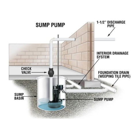 Sump Pump In Washim